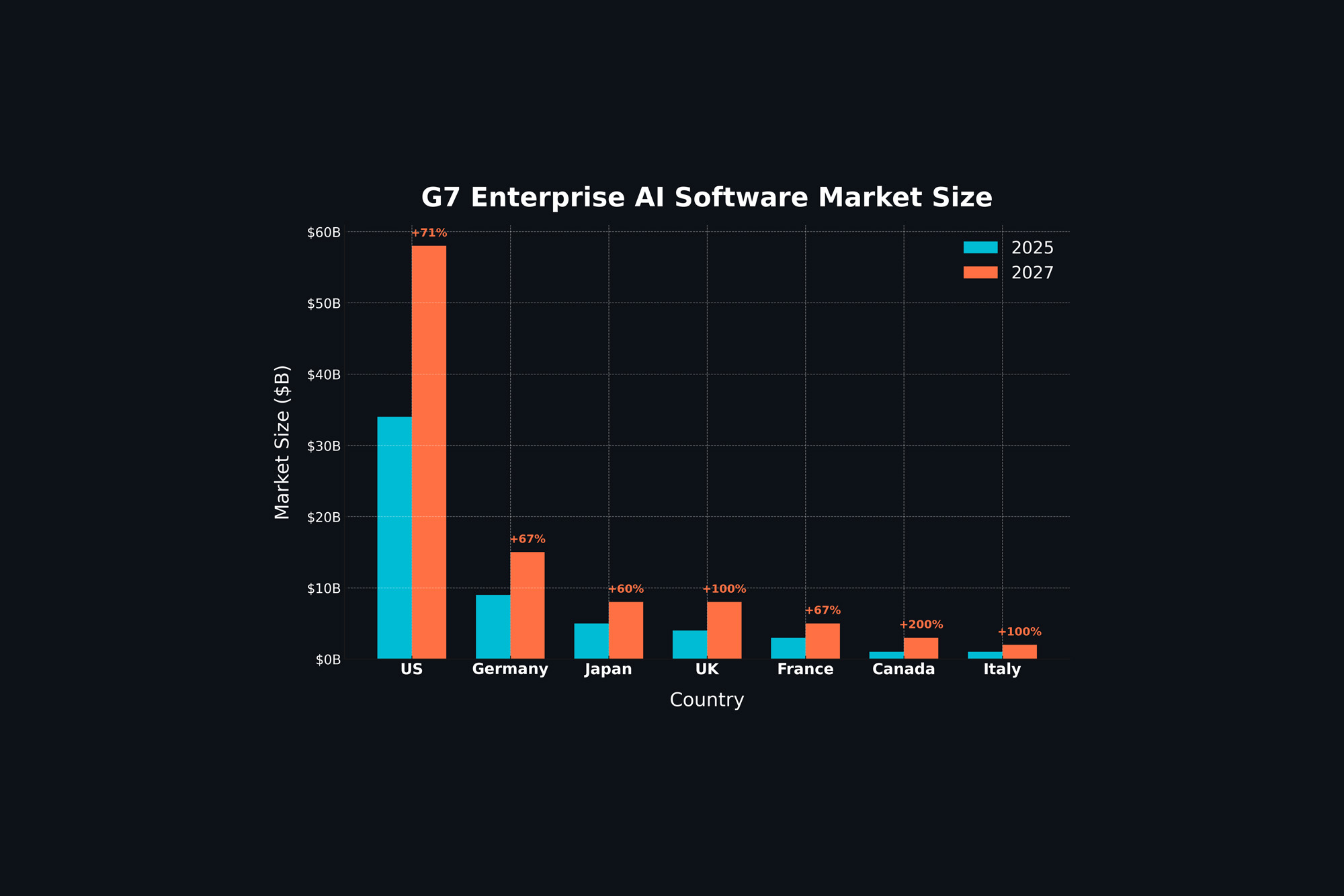 $97B by 2027: The G7’s Race to Lead the Global AI Economy