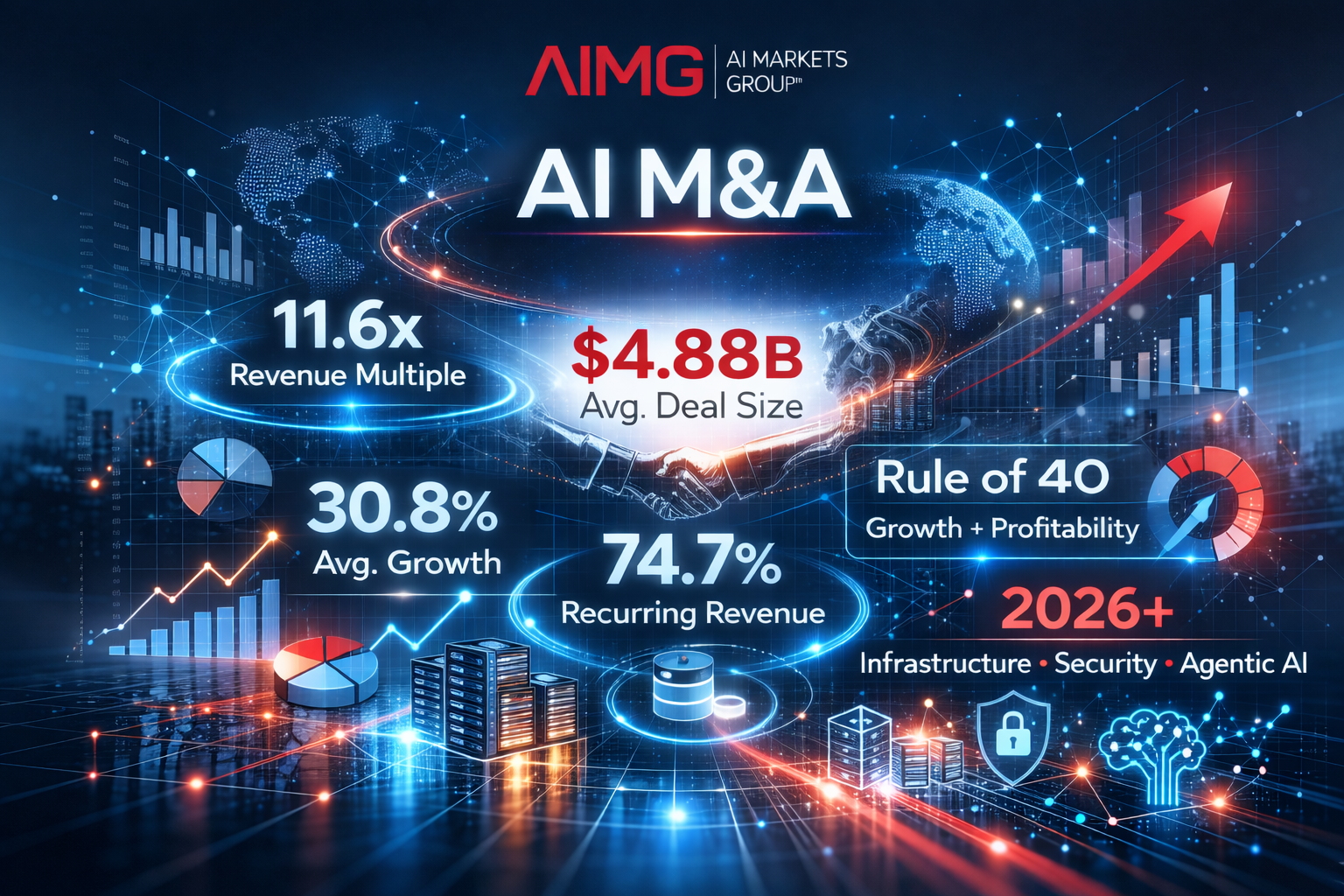 AI M&A: Why 2025 Was Just the Opening Move